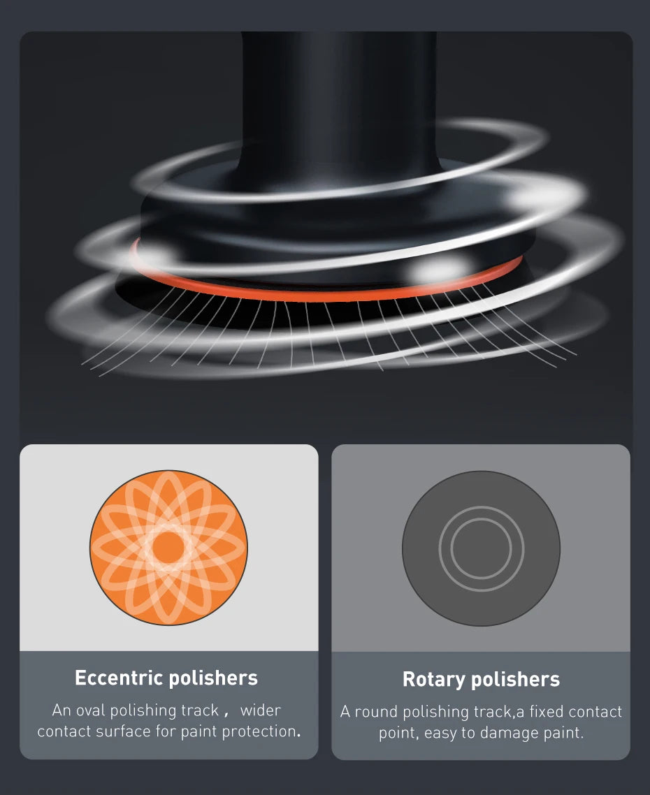 Draadloze Poetsmachine – Elektrische Autopolisher met Snelheidsregeling